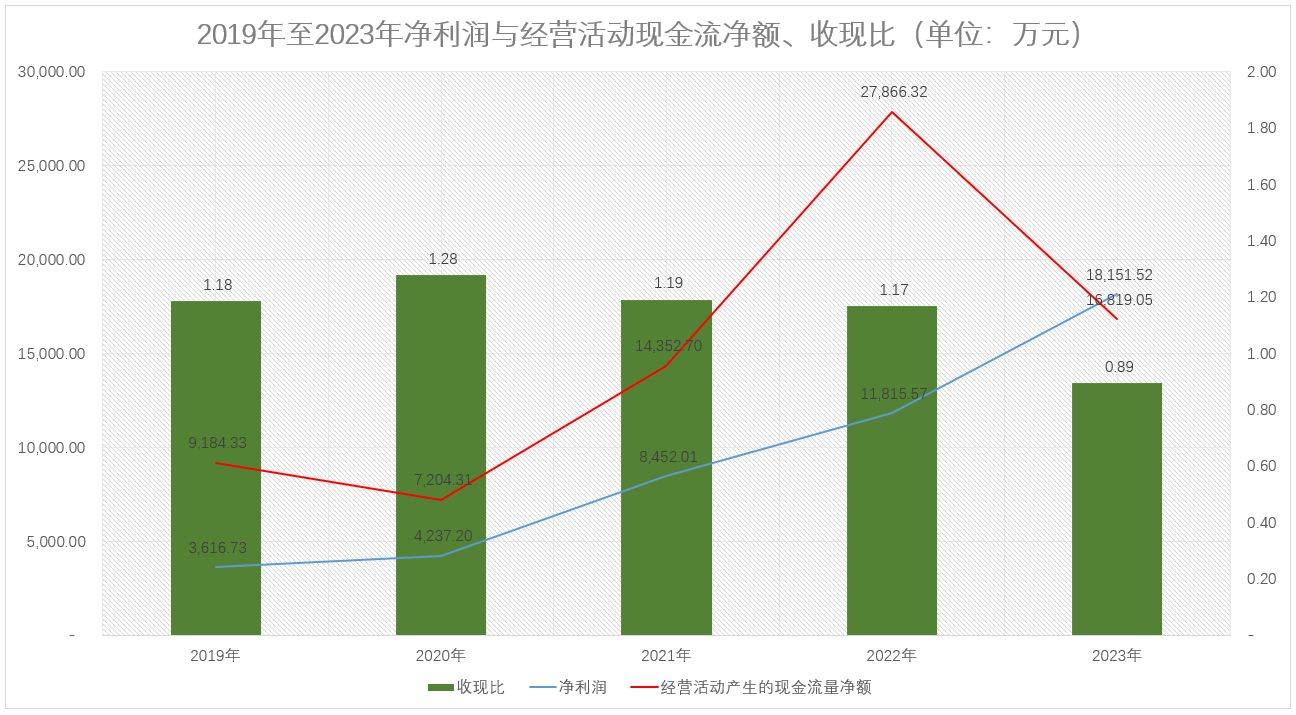 益诺思IPO：货币资金余额超十亿元仍募集资金两亿元补流