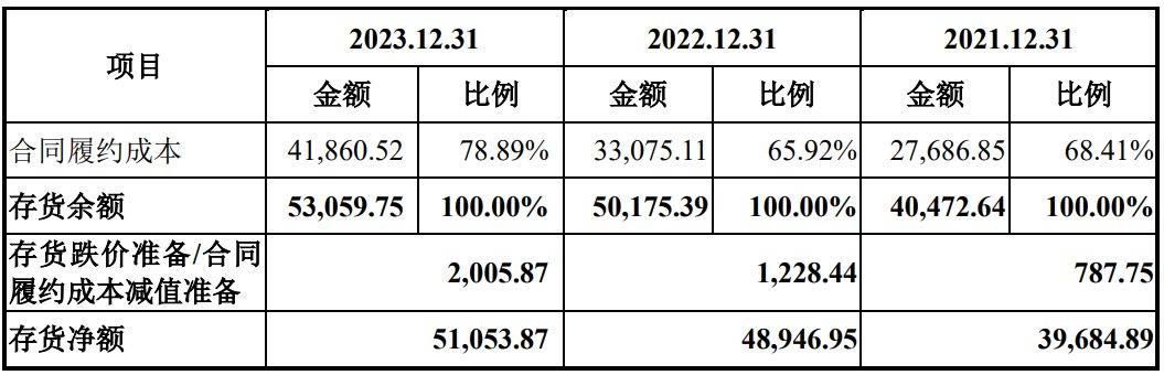 益诺思IPO：货币资金余额超十亿元仍募集资金两亿元补流