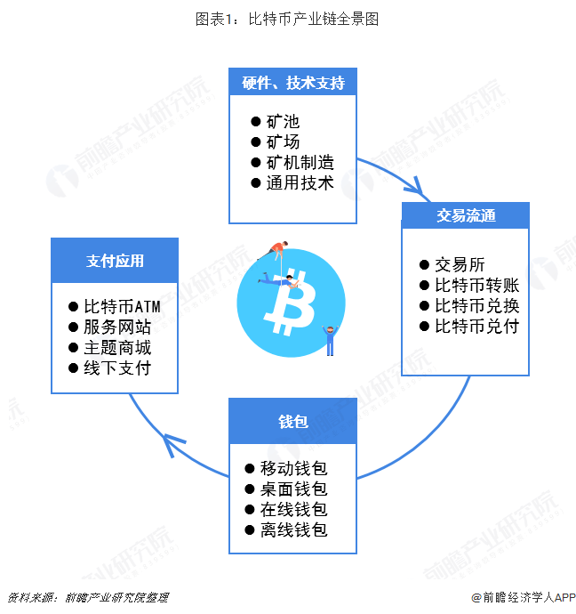 比特币行情堪比“过山车”！“木头姐”最新预测：比特币可能达到380万美元【附加密货币市场现状分析】