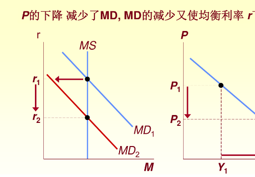 简述弗里德曼的货币需求理论