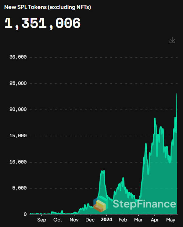 比特币（BTC）引领加密货币市场的重大进步