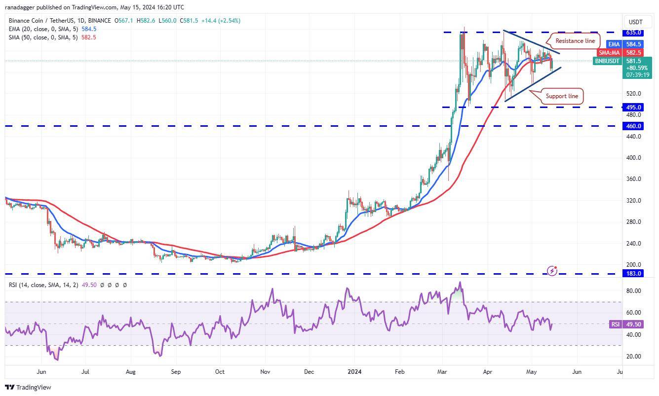 比特币（BTC）引领加密货币市场新一轮浪潮