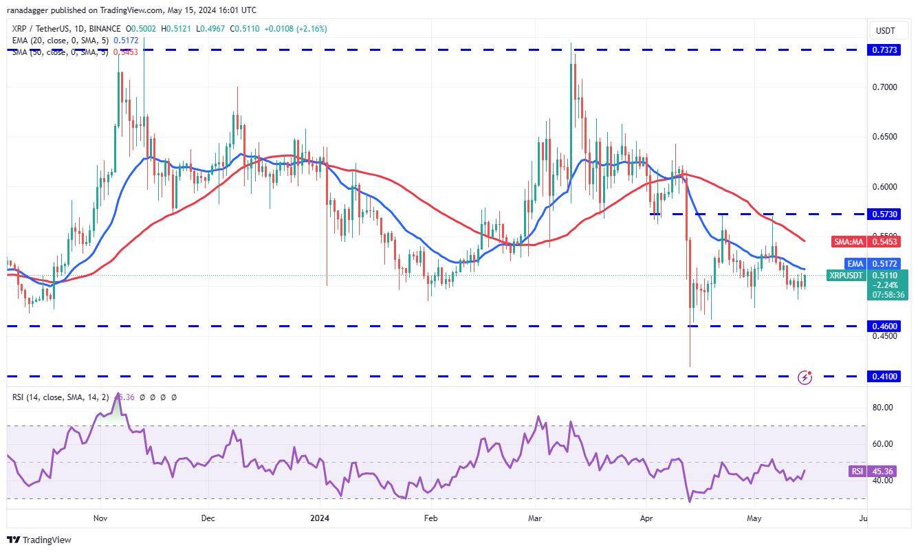 比特币（BTC）引领加密货币市场新一轮浪潮