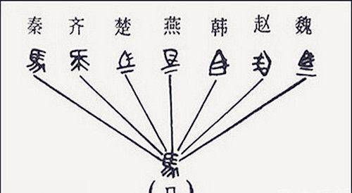 秦始皇是怎样在十几年内完成统一货币度量衡、书同文、车同轨的？