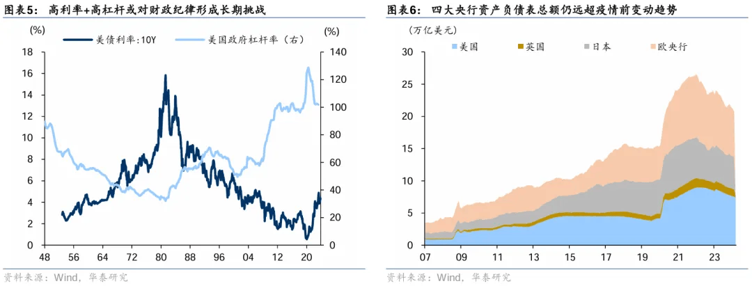 黄金定价体系巨变！全球央行购金行为是关键，我国货币政策决定后续走势