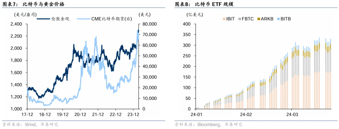 黄金定价体系巨变！全球央行购金行为是关键，我国货币政策决定后续走势