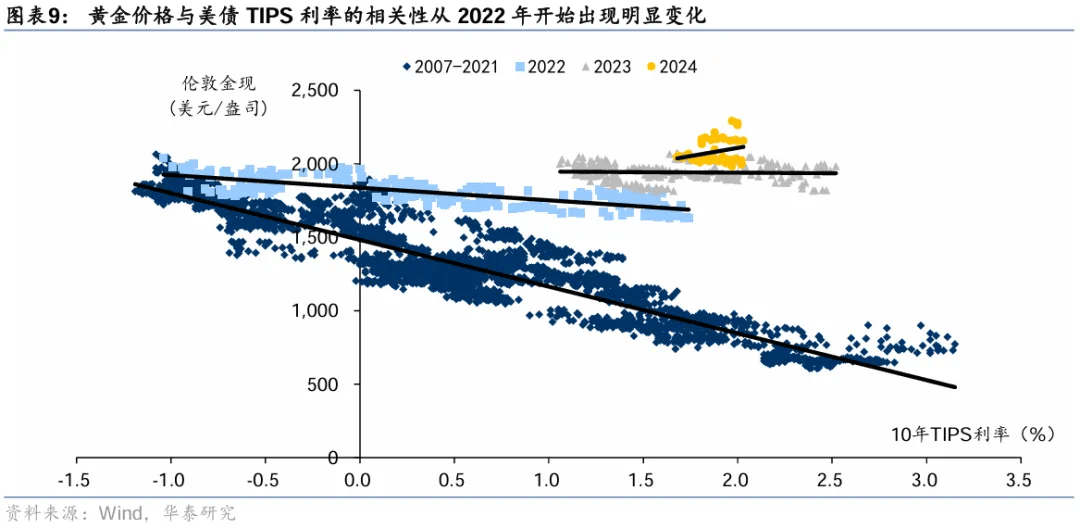 黄金定价体系巨变！全球央行购金行为是关键，我国货币政策决定后续走势