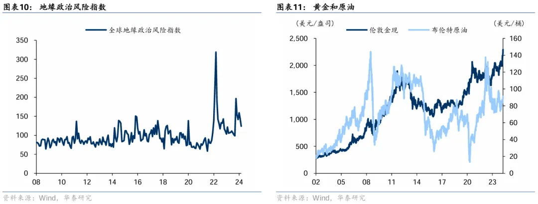 黄金定价体系巨变！全球央行购金行为是关键，我国货币政策决定后续走势