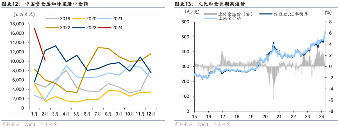 黄金定价体系巨变！全球央行购金行为是关键，我国货币政策决定后续走势