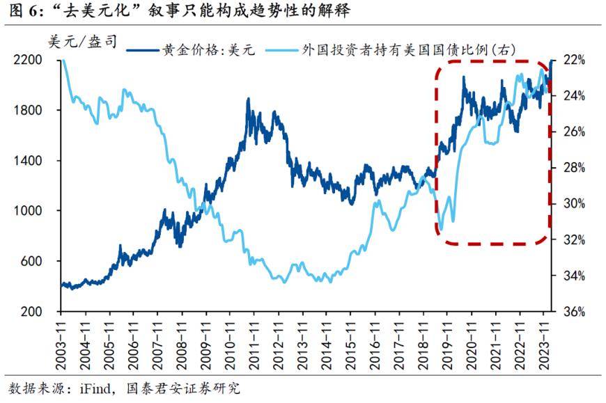 黄金定价体系巨变！全球央行购金行为是关键，我国货币政策决定后续走势