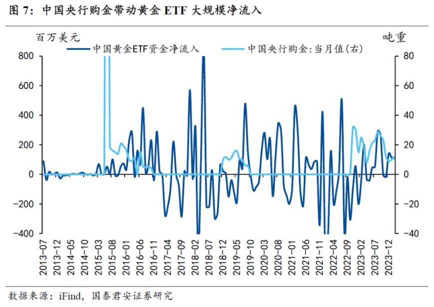 黄金定价体系巨变！全球央行购金行为是关键，我国货币政策决定后续走势