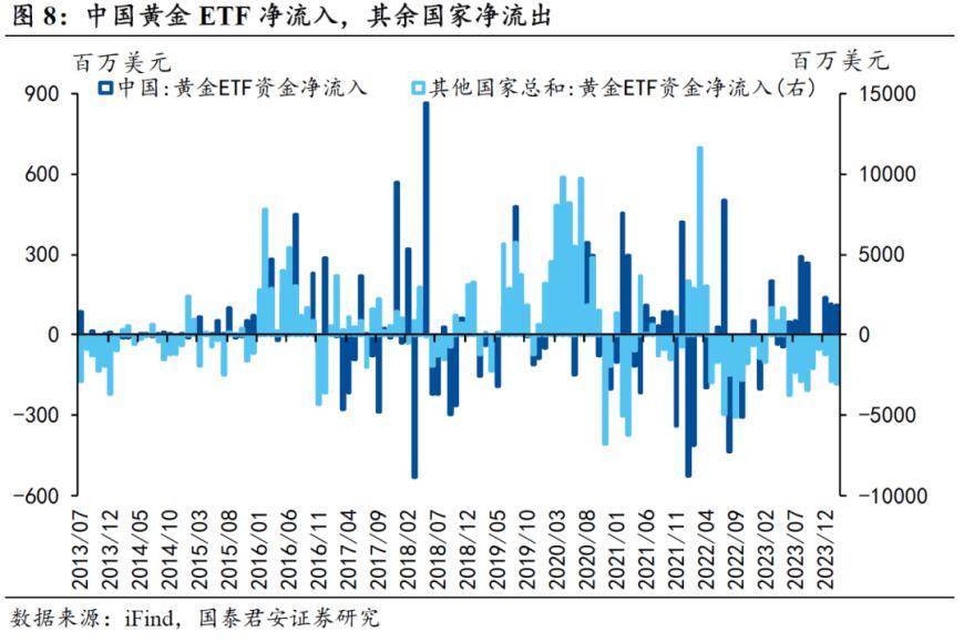 黄金定价体系巨变！全球央行购金行为是关键，我国货币政策决定后续走势