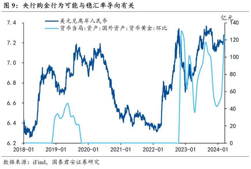 黄金定价体系巨变！全球央行购金行为是关键，我国货币政策决定后续走势