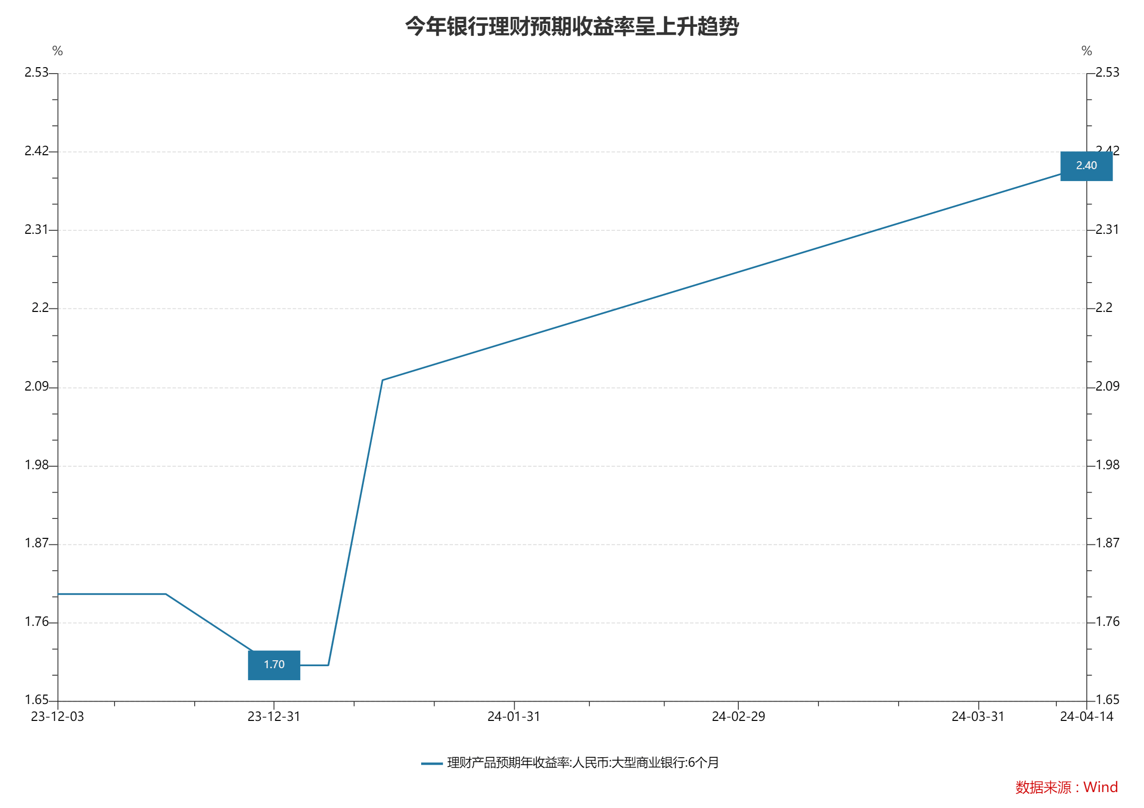 钱去哪了？ 4月存款减少近4万亿元，专家：对存款的监管有助于资金活化，未来货币供应量增速应将有所企稳