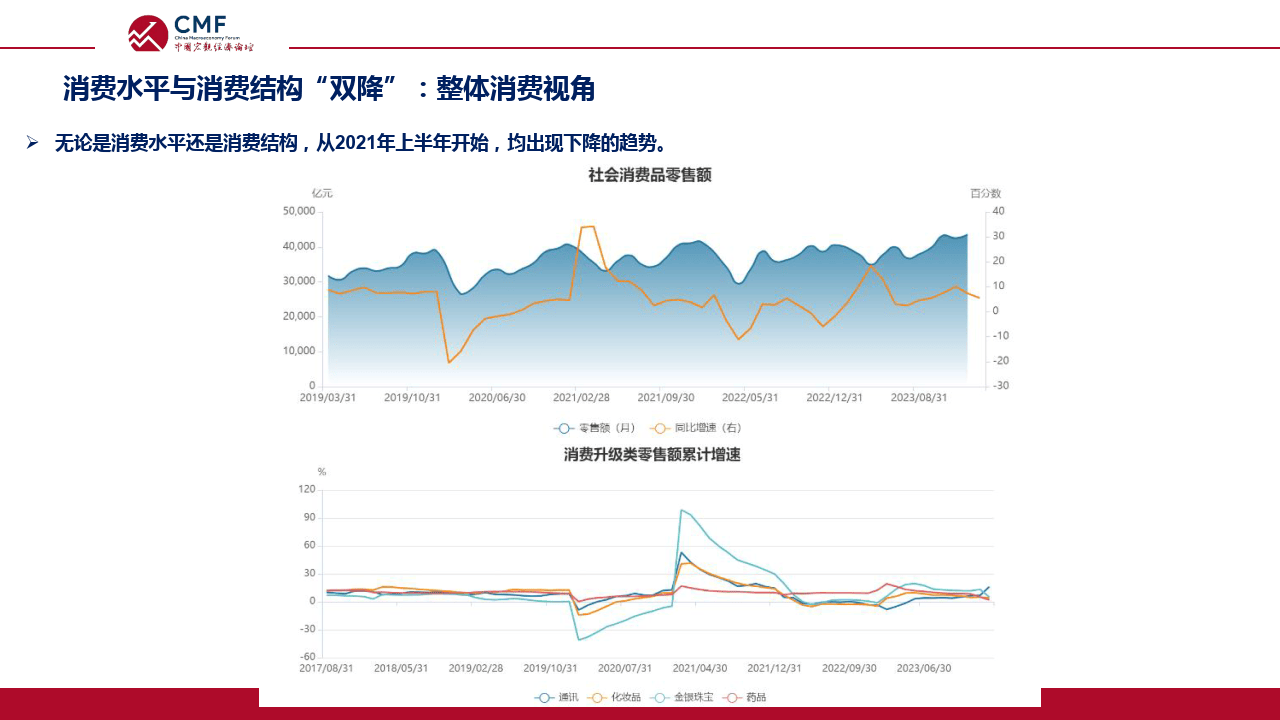 中国宏观经济专题报告（第82期）货币总量增长与居民存款行为分析