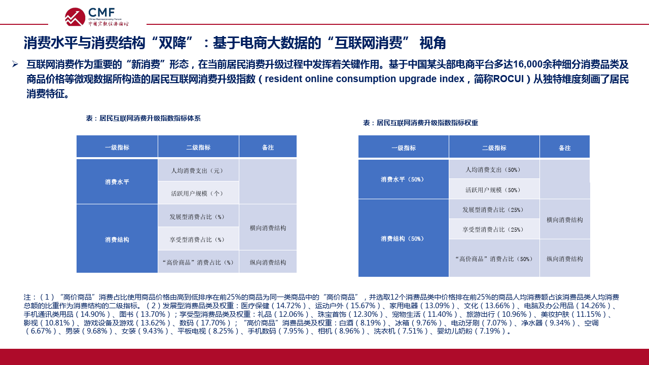 中国宏观经济专题报告（第82期）货币总量增长与居民存款行为分析