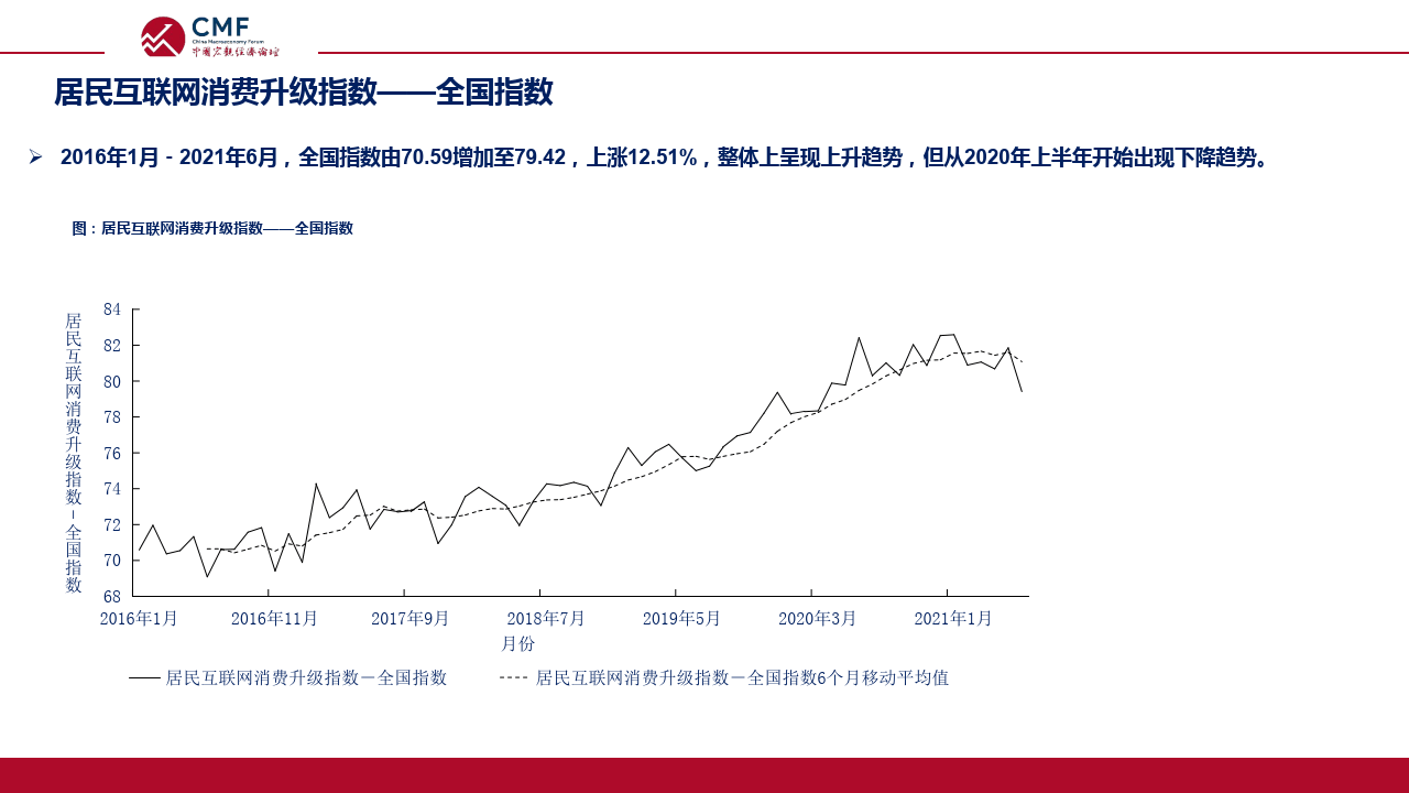 中国宏观经济专题报告（第82期）货币总量增长与居民存款行为分析