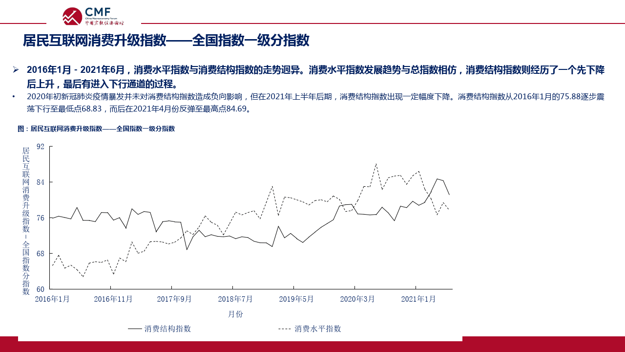 中国宏观经济专题报告（第82期）货币总量增长与居民存款行为分析