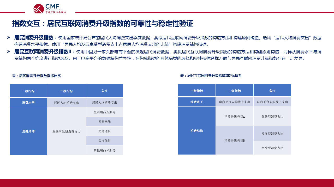 中国宏观经济专题报告（第82期）货币总量增长与居民存款行为分析