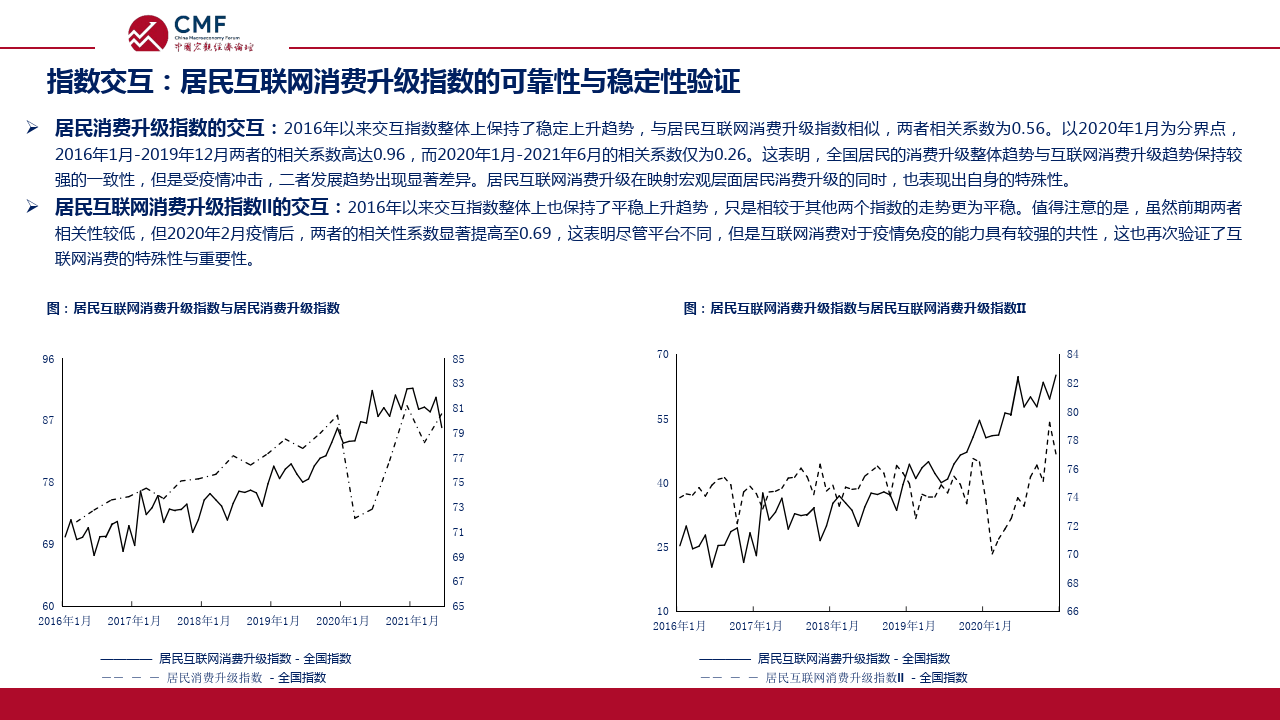 中国宏观经济专题报告（第82期）货币总量增长与居民存款行为分析