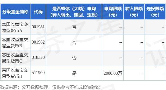 公告速递：富国收益宝交易型货币（场内简称：富国货币）基金暂停大额申购业务