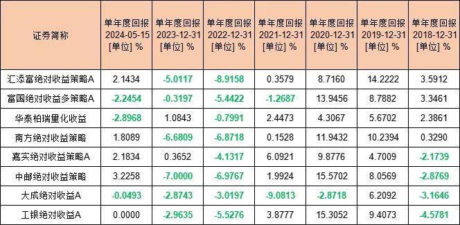 【排雷系列4】大成基金绝对收益策略产品不如任意货币基金