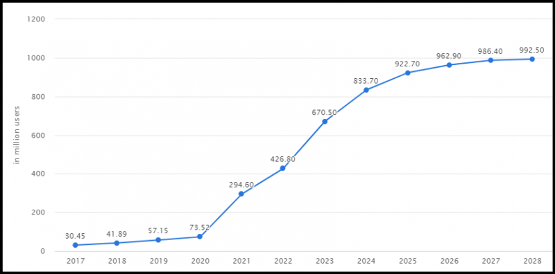 排名前5的加密货币 ETF 盘点，这五只涨势惊人！