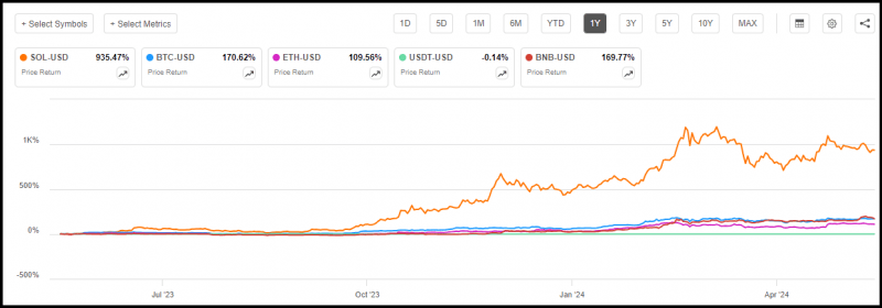 排名前5的加密货币 ETF 盘点，这五只涨势惊人！