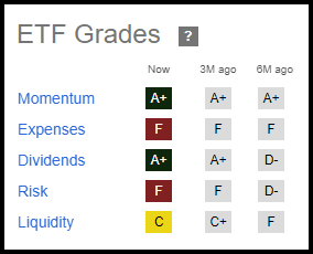 排名前5的加密货币 ETF 盘点，这五只涨势惊人！