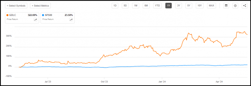 排名前5的加密货币 ETF 盘点，这五只涨势惊人！