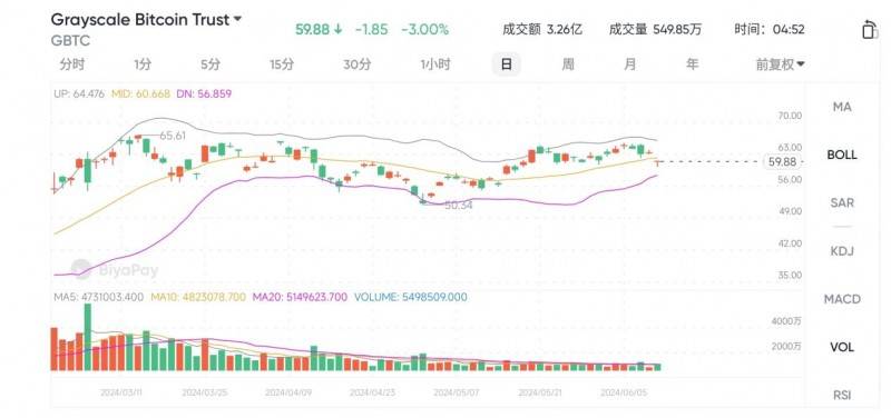 排名前5的加密货币 ETF 盘点，这五只涨势惊人！