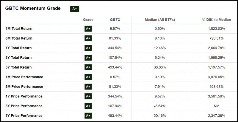 排名前5的加密货币 ETF 盘点，这五只涨势惊人！