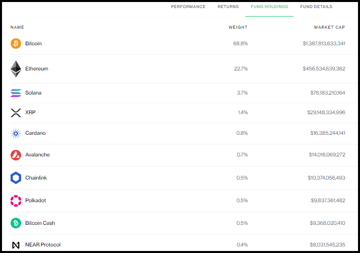 排名前5的加密货币 ETF 盘点，这五只涨势惊人！