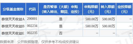 公告速递：泰信天天收益货币基金暂停大额申购、大额转换转入、定期定额投资业务