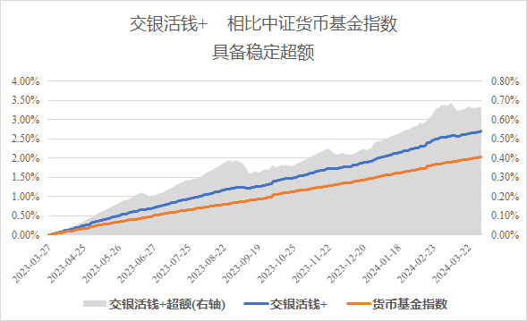 京东“活钱+”火了！期望收益高于货币基金，接棒宝宝类理财热