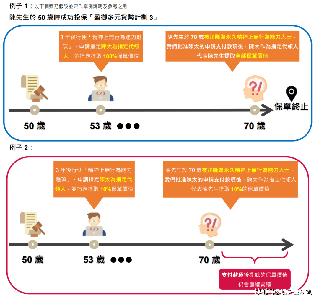 「盈御多元货币计划3」收益领先市场！创新永不停步！