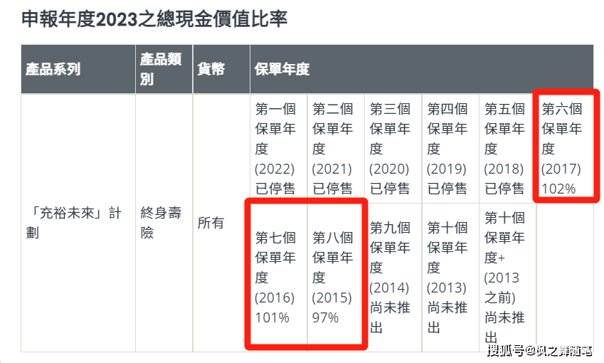 「盈御多元货币计划3」收益领先市场！创新永不停步！