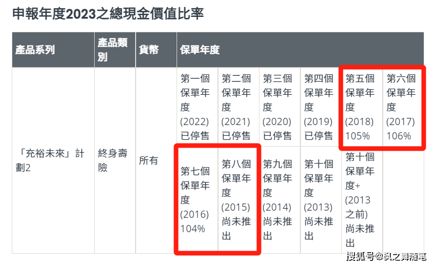 「盈御多元货币计划3」收益领先市场！创新永不停步！