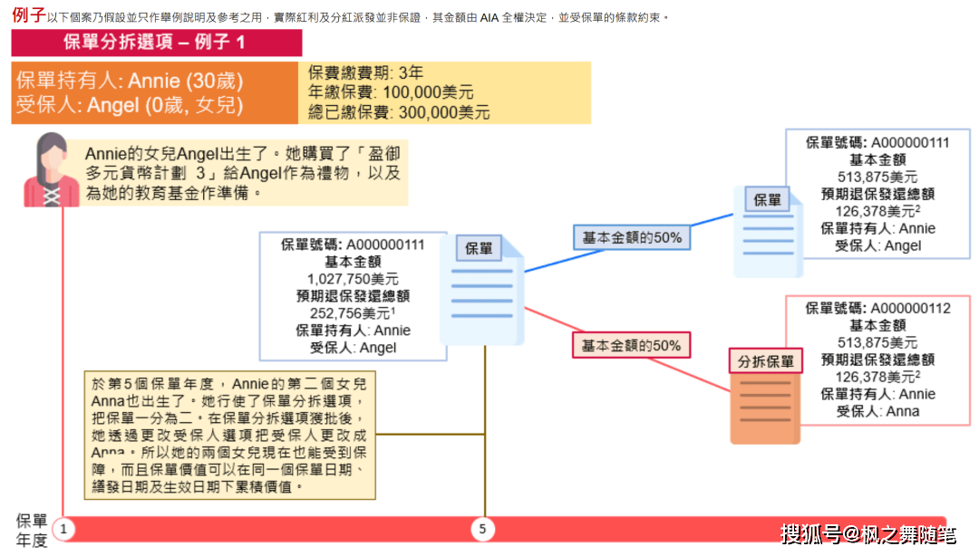 「盈御多元货币计划3」收益领先市场！创新永不停步！