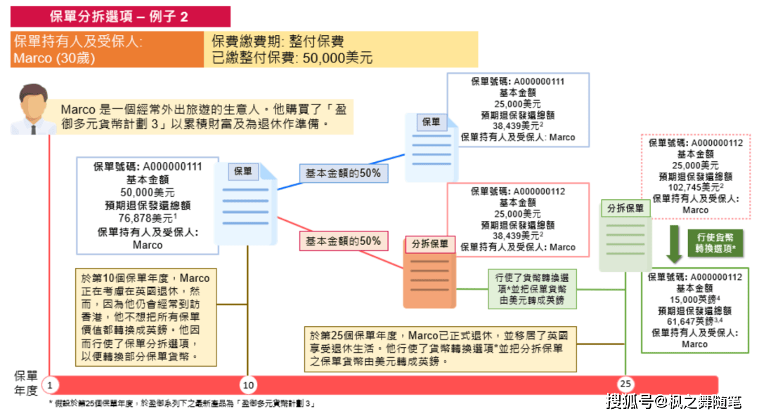 「盈御多元货币计划3」收益领先市场！创新永不停步！