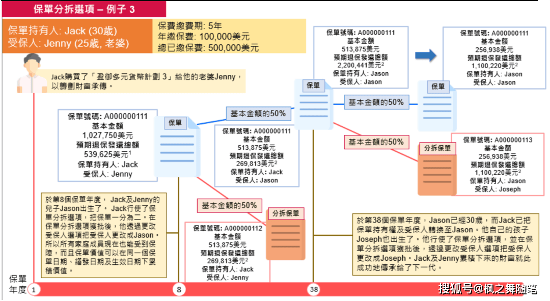 「盈御多元货币计划3」收益领先市场！创新永不停步！