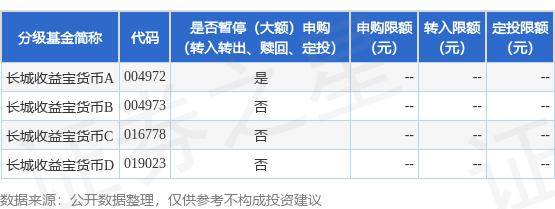 公告速递：长城收益宝货币基金A类份额2024年端午节假期前暂停申购和转换转入业务