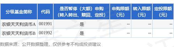 公告速递：农银天天利货币基金调整大额申购、转换转入和定期定额投资限额