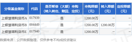 公告速递：上银慧增利货币基金暂停代销渠道大额申购、转换转入及定期定额投资业务