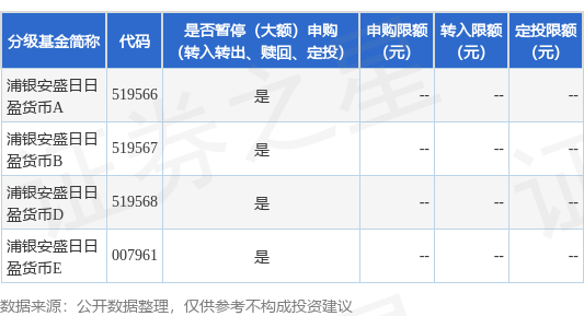 公告速递：浦银安盛日日盈货币基金于2024年劳动节假期前暂停通过部分销售机构的申购、定投及转换转入业务