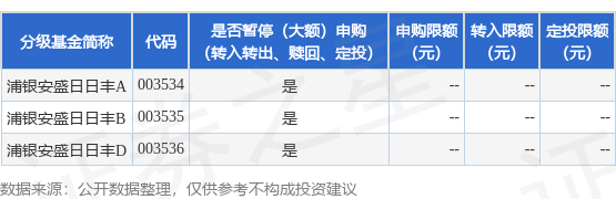 公告速递：浦银安盛日日丰货币基金于2024年劳动节假期前暂停通过部分销售机构的申购、定投及转换转入业务