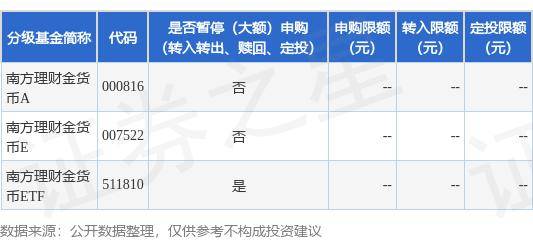 公告速递：南方理财金货币ETF基金H类份额2024年端午节暂停申购业务