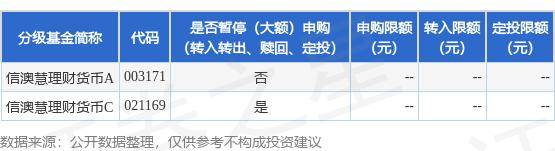 公告速递：信澳慧理财货币基金C类份额暂停申购（转换转入、定期定额投资）业务