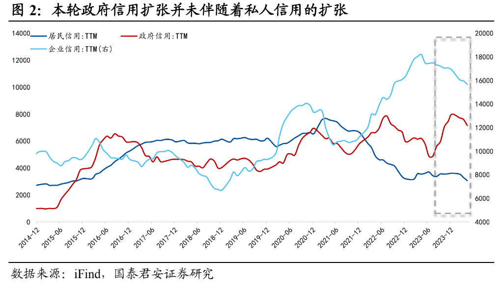 M2下滑、LPR降息与央行“不断警告债市风险”--理解当前的“货币逻辑”