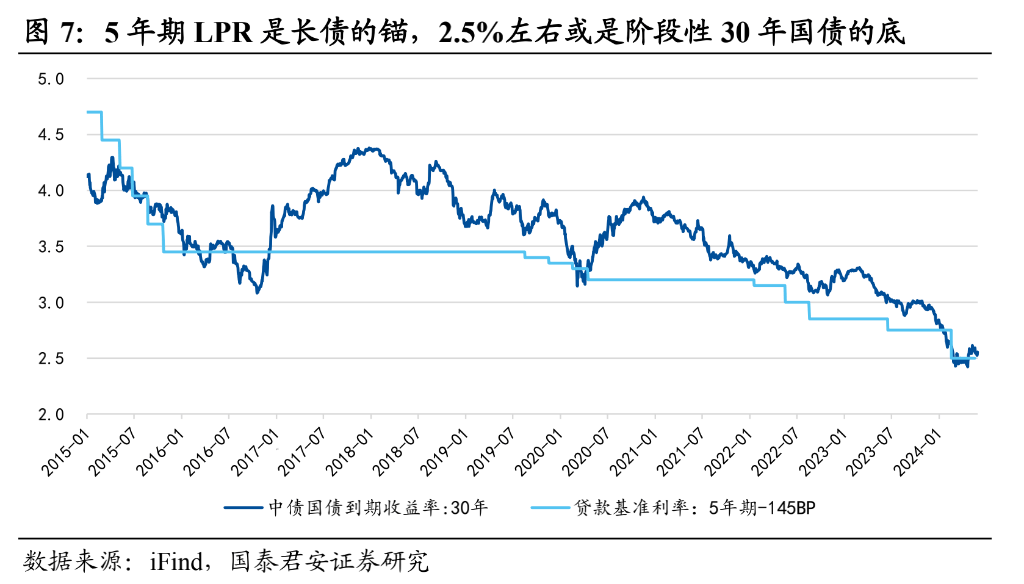 M2下滑、LPR降息与央行“不断警告债市风险”--理解当前的“货币逻辑”